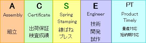 ACSEPT
